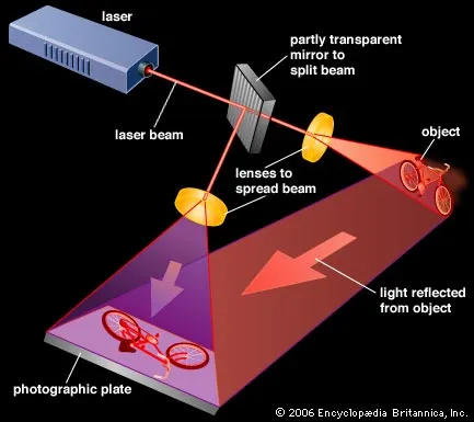 Hologram Recording Setup